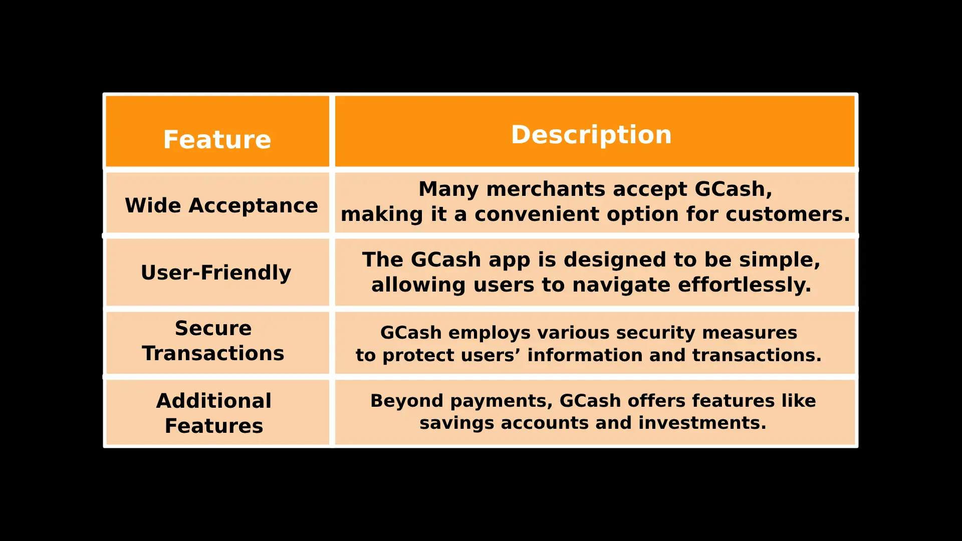 Gcash API Table