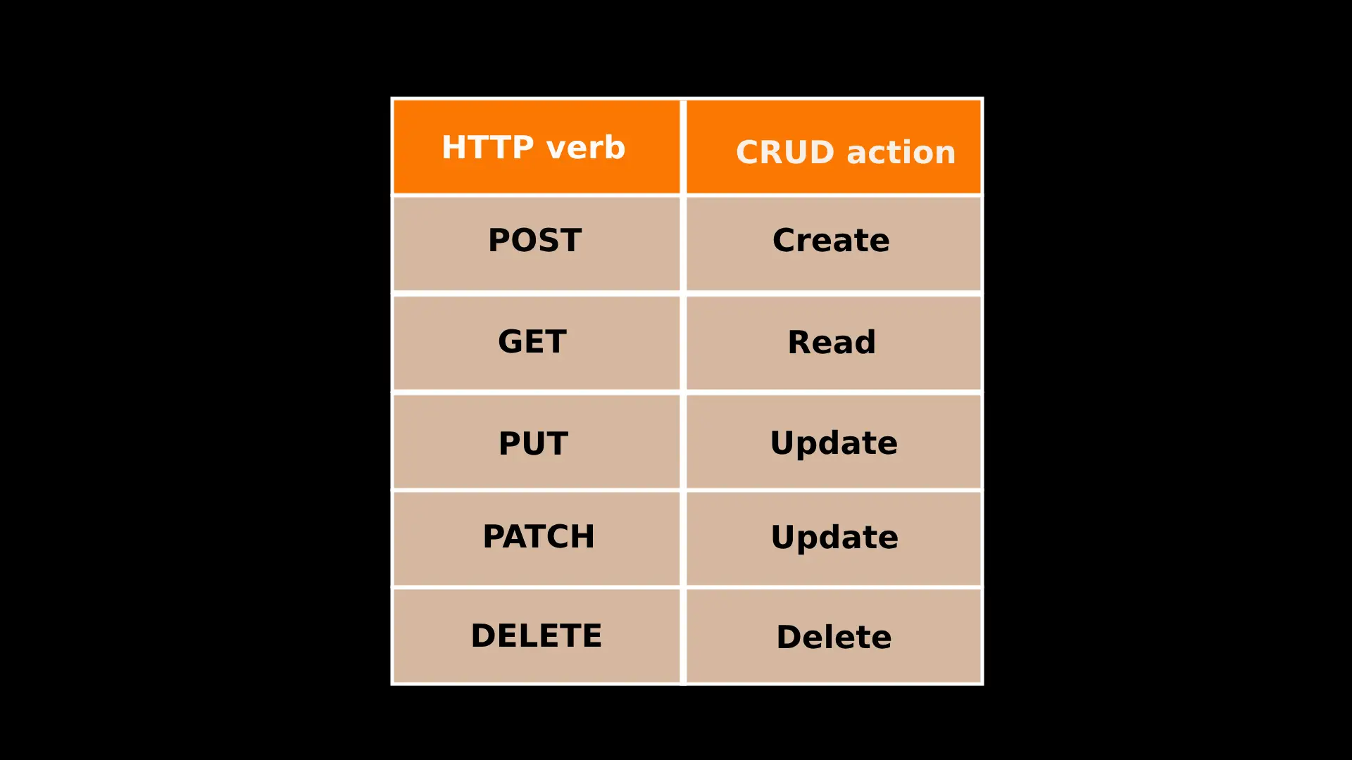 Rest API Table Image